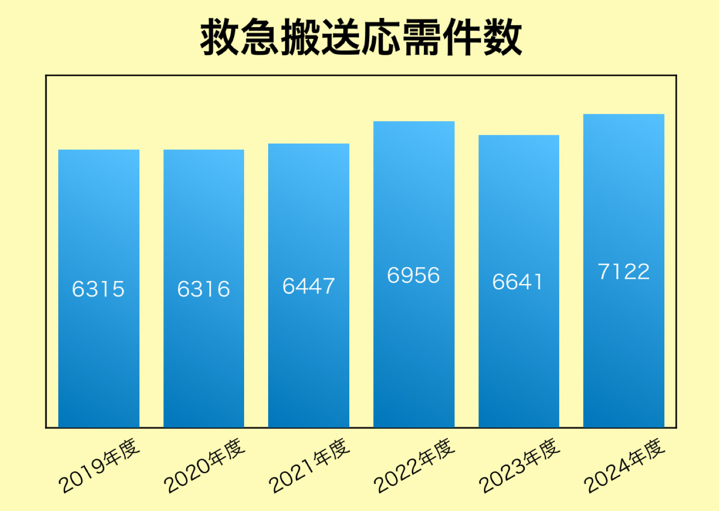救急搬送応需件数2025.png