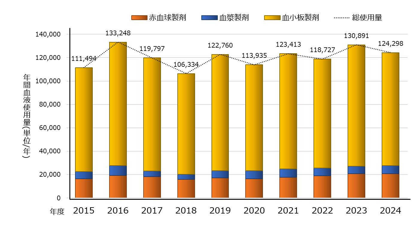 年間血液使用量2024.png
