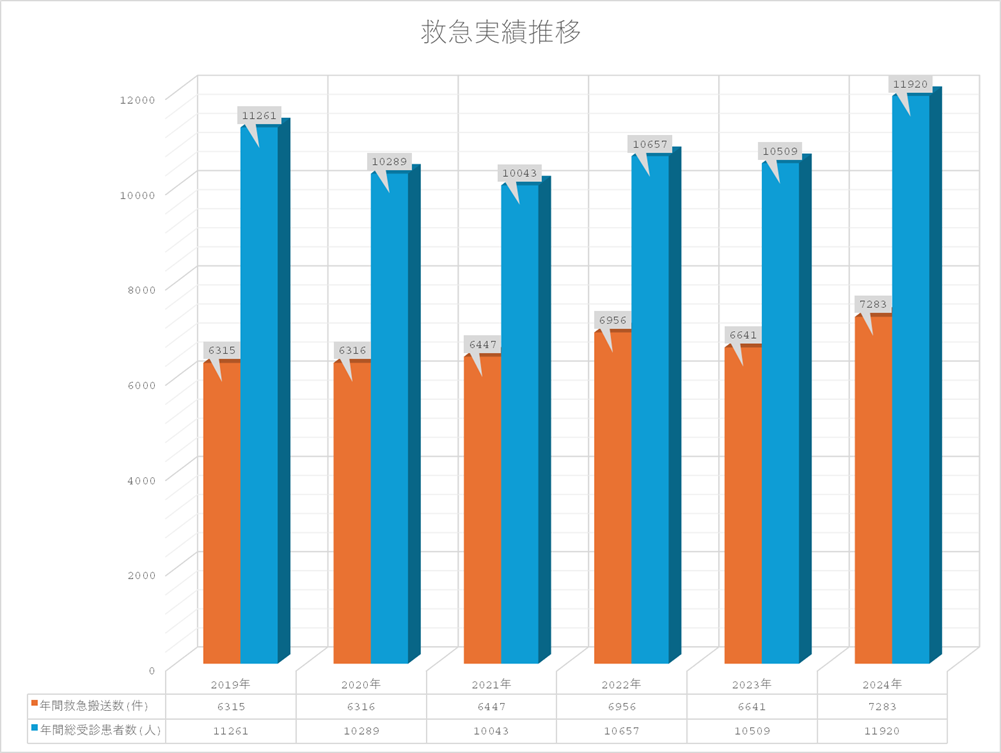 救急科実績推移2025.png