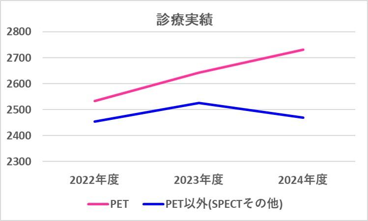 2024年度放射線科診療実績.jpg