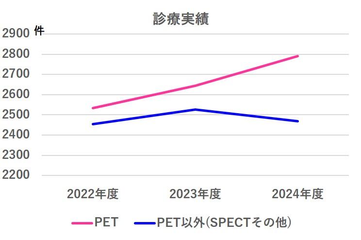 2024年度放射線科診療実績.jpg