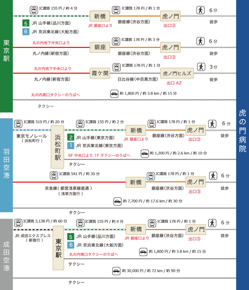 アクセス図