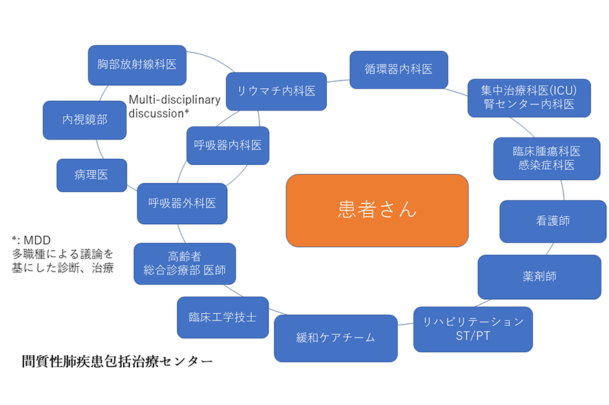 病院の取り組み2025