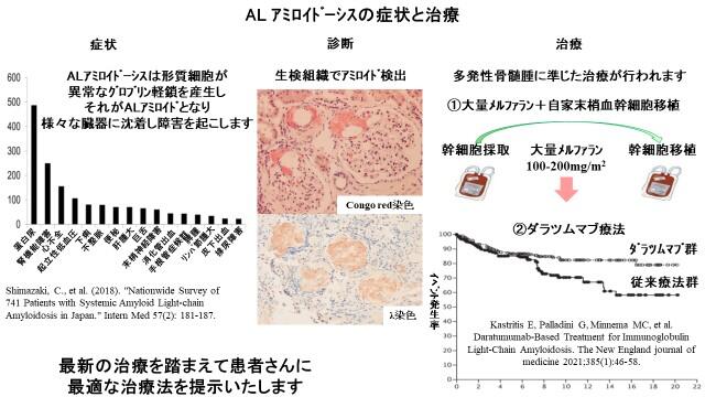 アミロイドーシスセンター:基本情報 – 虎の門病院 分院 アミロイドーシスセンター:基本情報 – 虎の門病院 分院