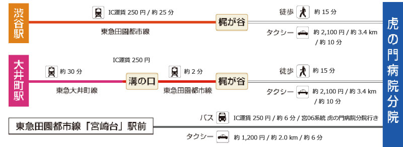 アクセス図