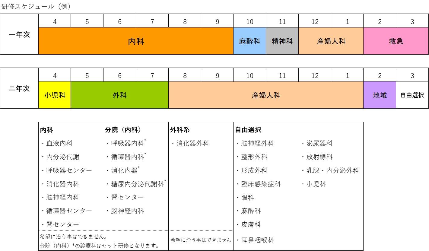 研修スケジュール（例）