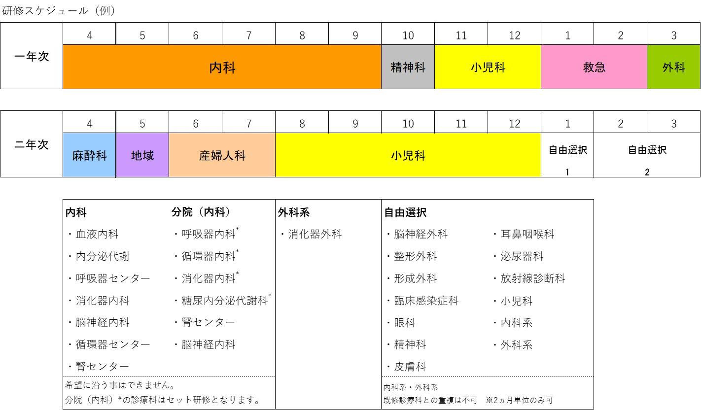 研修スケジュール（例）