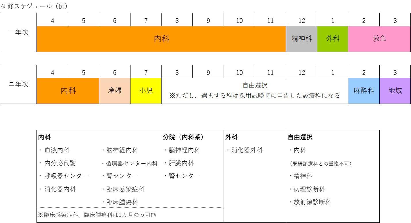 研修スケジュール（例）