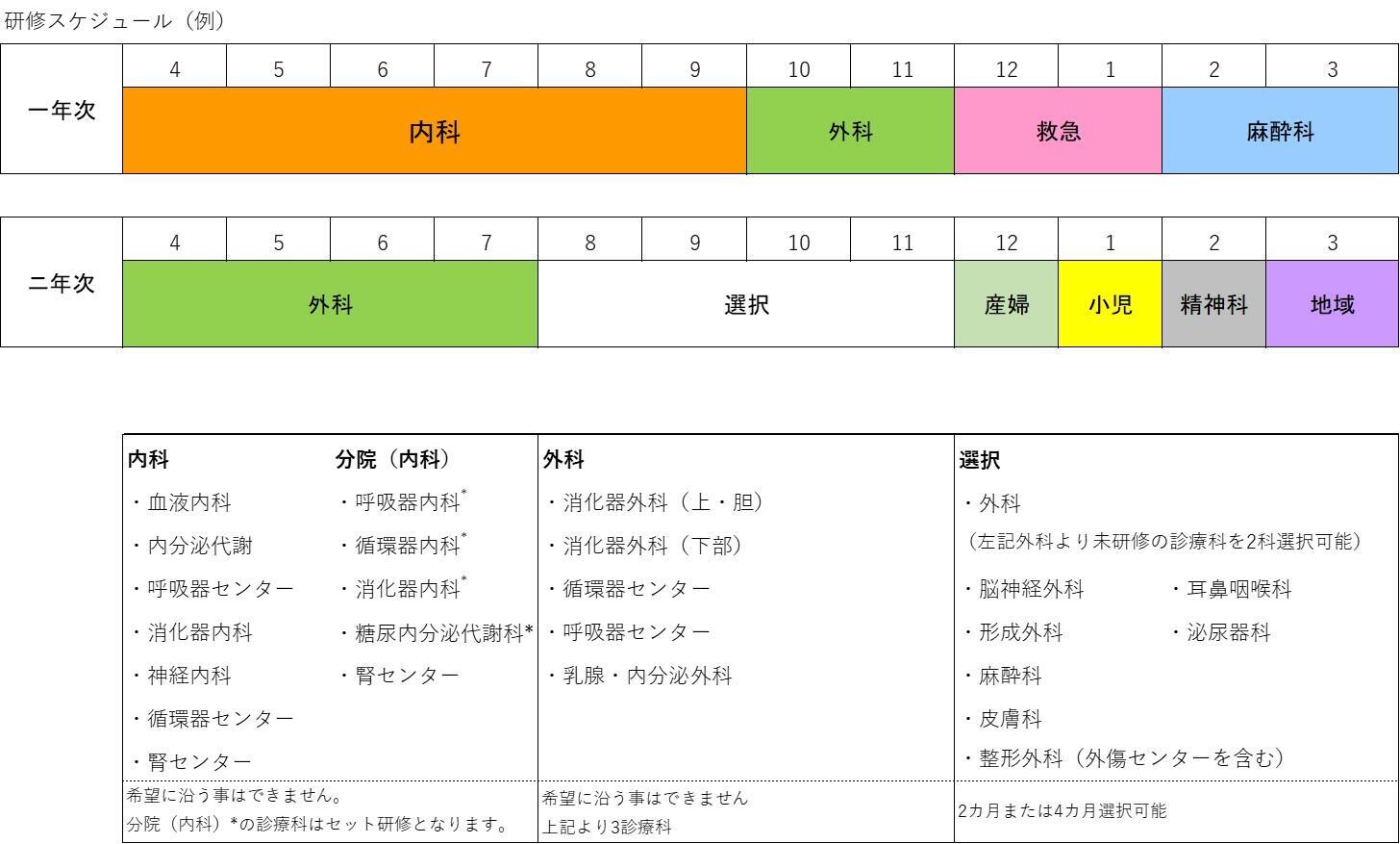 研修スケジュール（例）