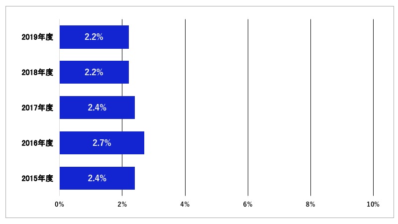 臨床指標 クリニカル インディケーター 虎の門病院