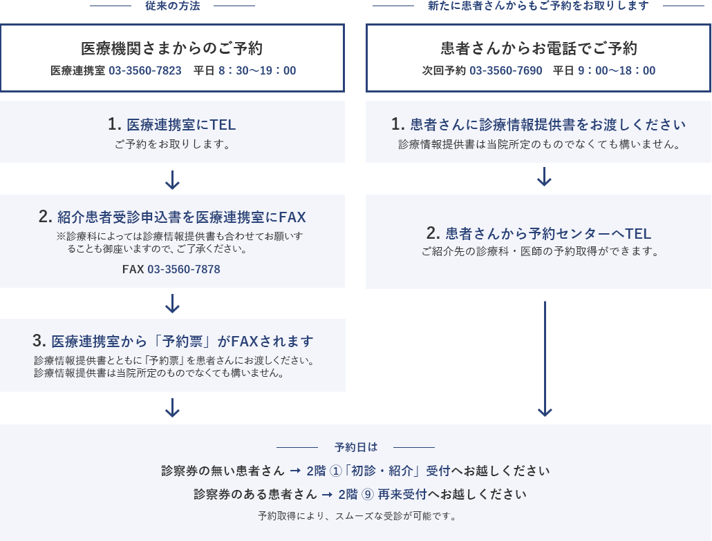 地域の診療所 クリニックの先生へ 虎の門病院 地域の診療所 クリニックの先生へ 虎の門病院