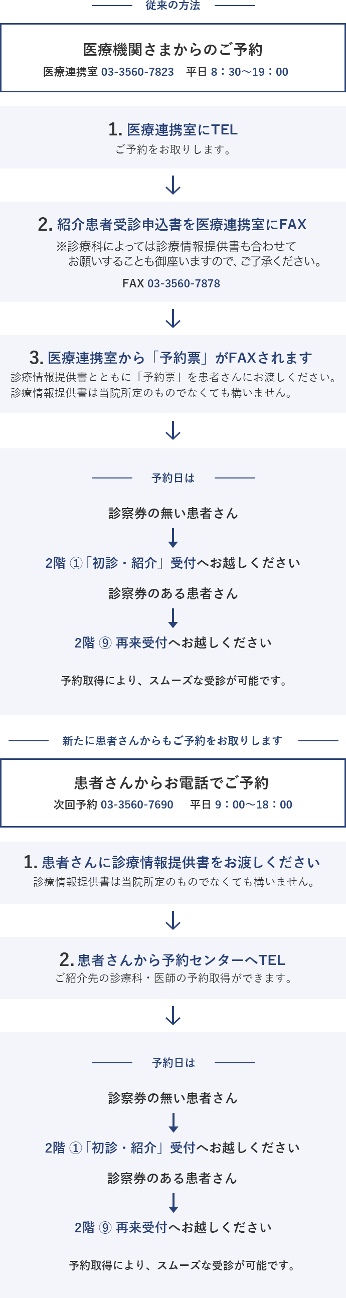 地域の診療所 クリニックの先生へ 虎の門病院 地域の診療所 クリニックの先生へ 虎の門病院