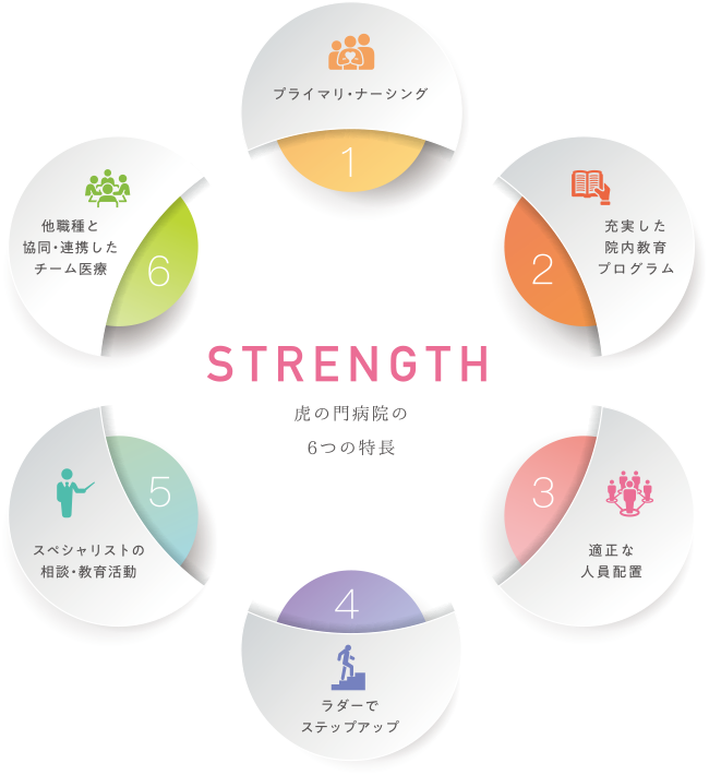 看護部の6つの特長